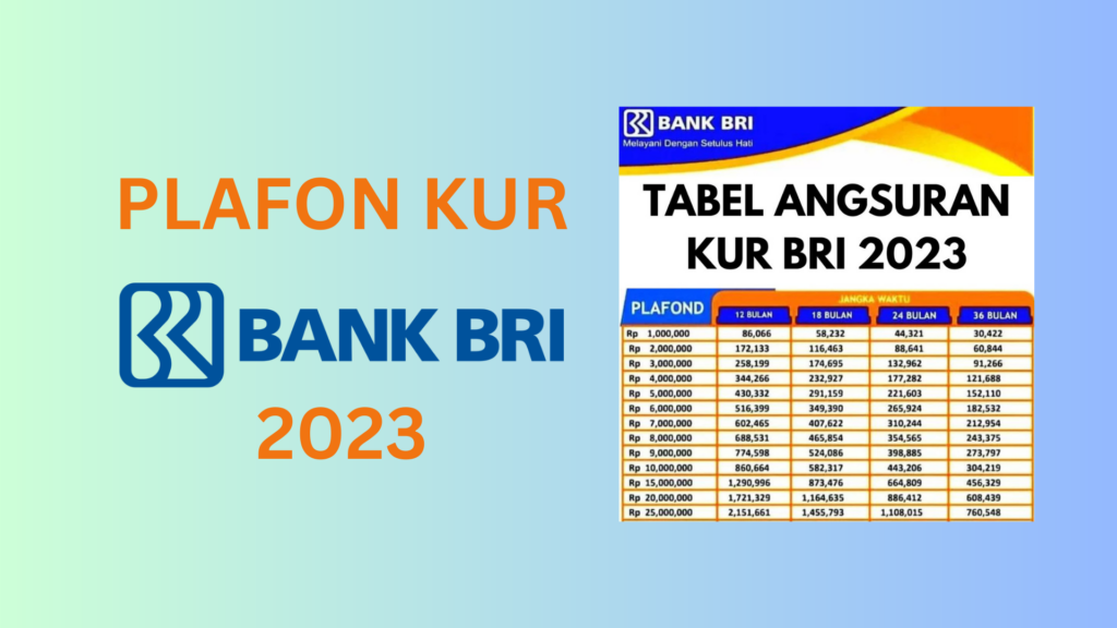 plafon kur bri 2023