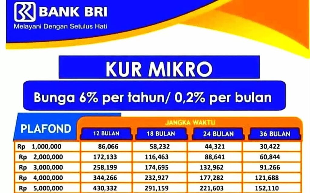 plafon kur bri 2023