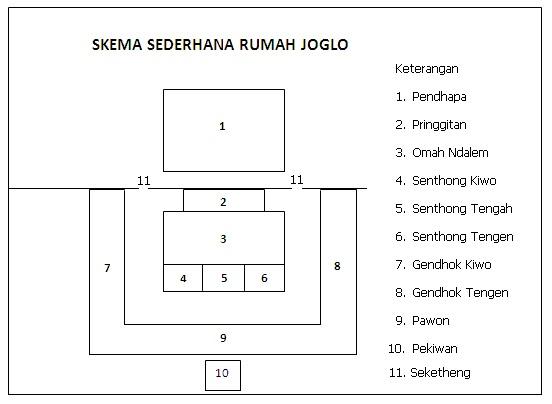 5  Ilustrasi tata ruang Rumah Jawa Kuno