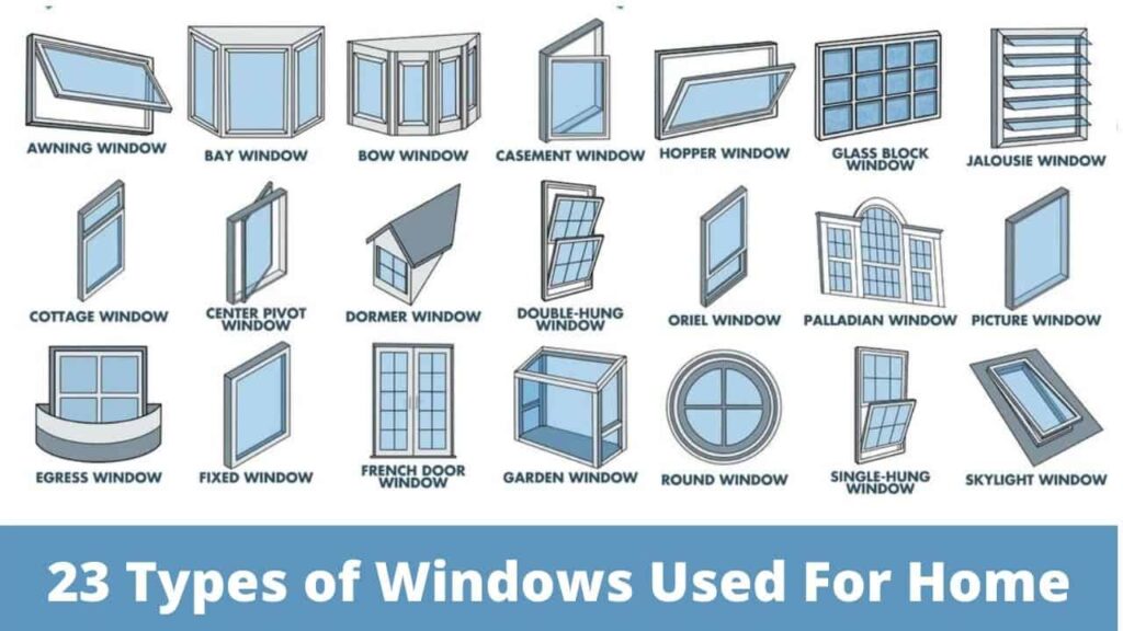 Gambar berbagai jenis jendela dengan ukuran yang berbeda